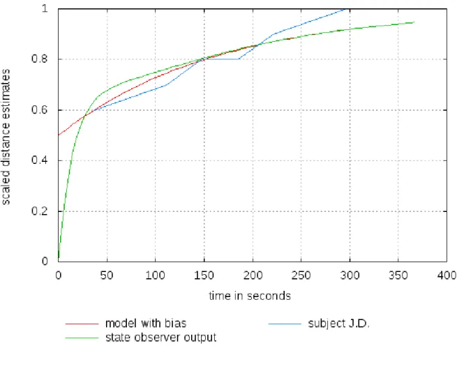 Figure captions  Figures 1a and b 