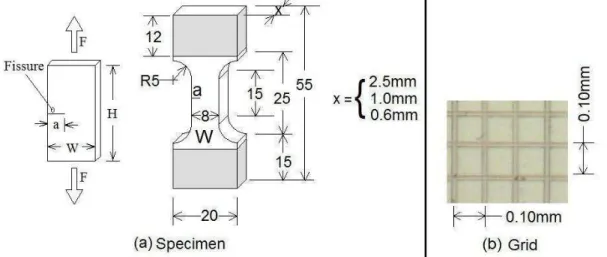 Table I. Chemical composition of tested steel (%weight)  Specimen Preparation and Test 