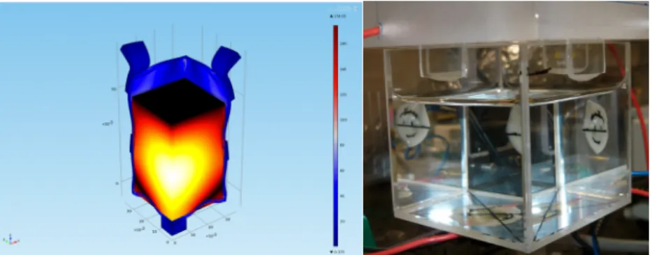 Figure 2. Gauche : Simulation par COMSOL de la pression dans la cellule de lévitation, où la zone la plus jaune est le ventre de l’onde stationnaire