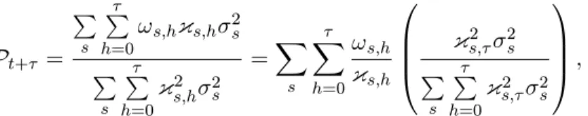 Figure 8 depicts unconditional measures of pass-through from the marginal cost in each sector to the CPI under the heterogenous and identical price rigidity models