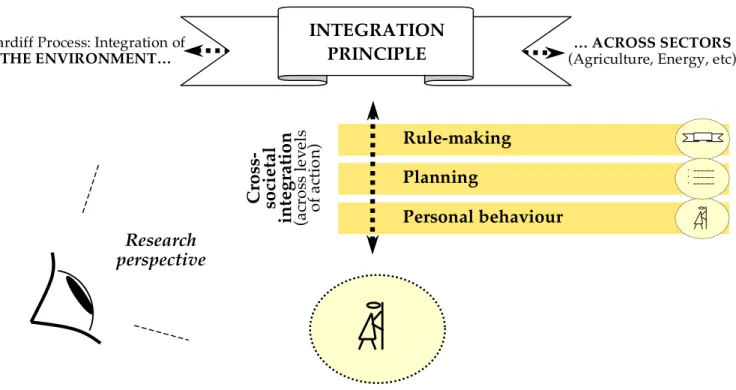 Fig. 2. By hypothesis, the effectiveness of an institution requires its two- two-dimensional integration 