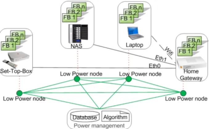 Fig. 2. A service pattern example