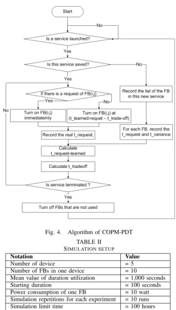Fig. 4. Algorithm of COPM-PDT TABLE II