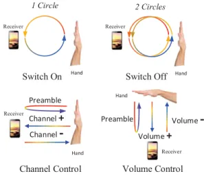 Figure 4: The demonstration environment.