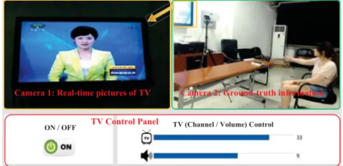 Figure 5: Graphical user interface of the LTE-based gesture interaction system.