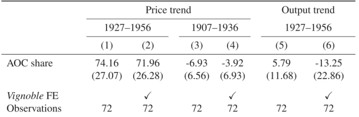 Table 2: Trends regressions