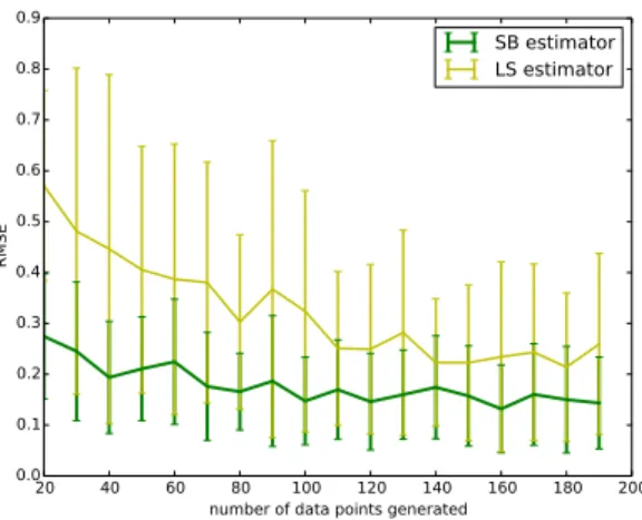 Figure 4: RMSE for SB and LS as a function of n, with corresponding error bars.