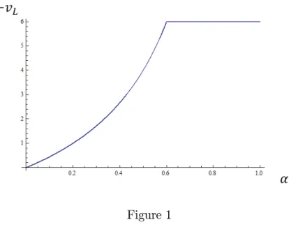 Figure 1 summarizes results in Proposition 1 for numerical values used above (v A = 10, v S = 4, s = 0 and s = 4) according to the proportion of low shopping costs.