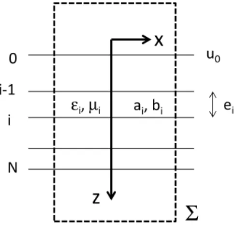 Figure 1: Geometry of the multilayer for optics or heat conduction 