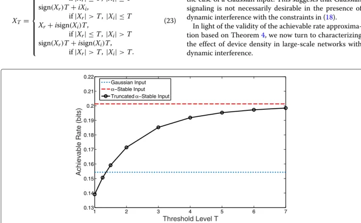 Fig. 4 Achievable rates for an AI α SN channel with α = 1.7, σ N = 0.1 and a constraint E [ | X | ] ≤ 1