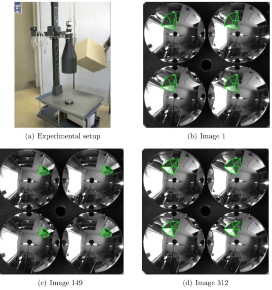 Figure 11: Pose estimation for the handheld box. (a) an external view of the setup. (b-d) FOO images with the projected model (green), showing its pose is well computed all along the sequence.