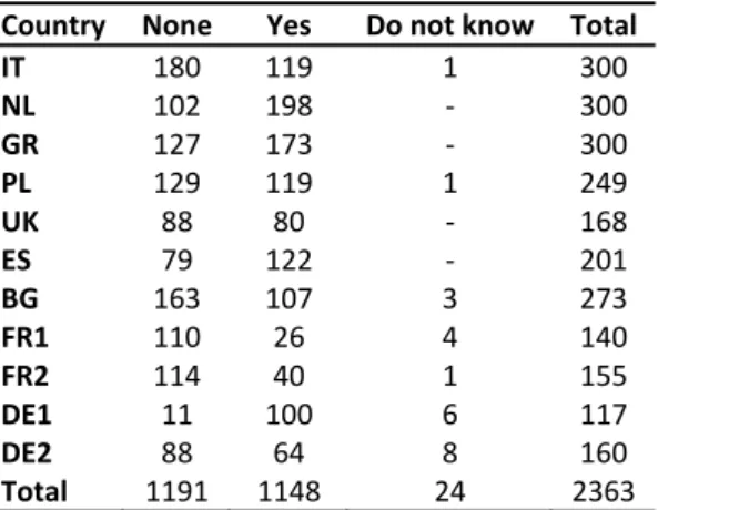 Table 7 –Full time worker of household by country (mean and median) [Question: 2.06a_TXT] 