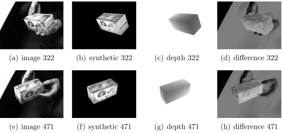 Figure 6: (a) Evolution of Mutual Information over iterations for one real image. (b) The initial pose is distant from 2.5cm and 3.3 o .