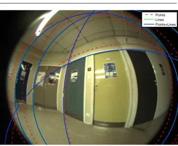 Fig. 13 Fish-eye and perspective images with point and line correspondences Door 1 Door 2 5-point (cm) - error (%) 242 - 19.21 199 - 1.97 Line (cm) - error (%) 228 - 12.31 206 - 1.48 Point-and-line (cm) - error (%) 229 - 12.81 206 - 1.48 Real height (cm) 2