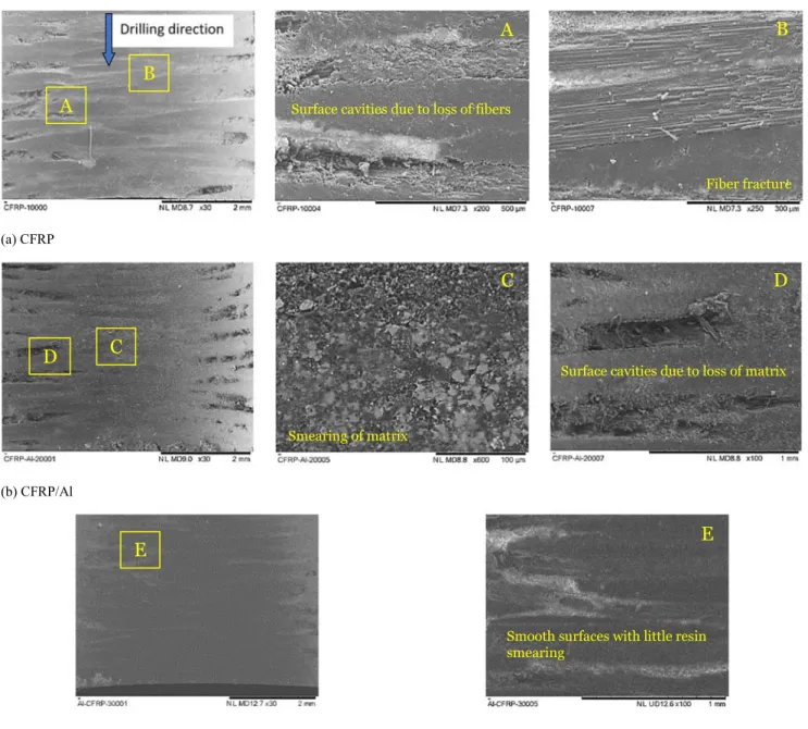 Fig. 12 SEM morphologies of CFRP holes at V f = 15 mm/min and V c = 59.346 m/min