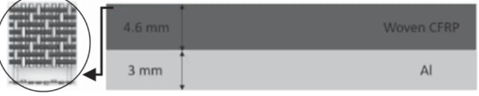 Fig. 1 Schematic of the CFRP/Al stack section
