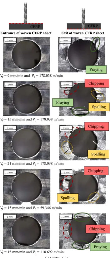 Fig. 8 Macroscopic observation of woven CFRP and Al holes ’ sides. a CFRP sheet, b CFRP/Al stack, c Al/CFRP stack