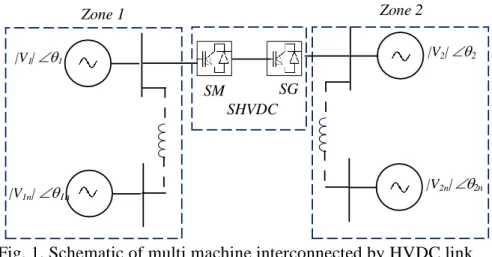 Fig. 1. Schematic of multi machine interconnected by HVDC link 