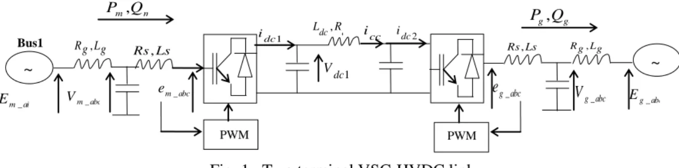 Fig. 1.  Two terminal VSC-HVDC link 