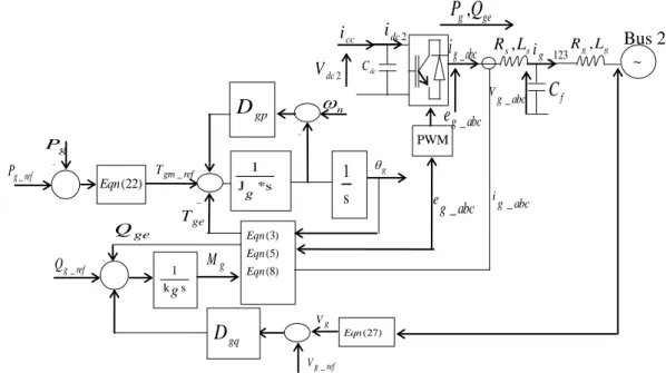 Fig. 2. Model of the synchronverter: power and electronic parts [17] 