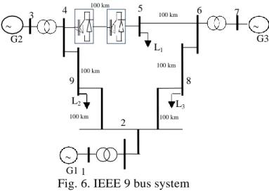 Fig. 4. Feedback system 