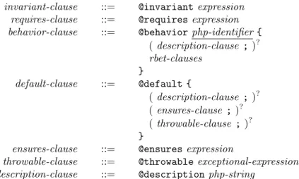 Figure 4: Praspel grammar in normal form: Clause rules.