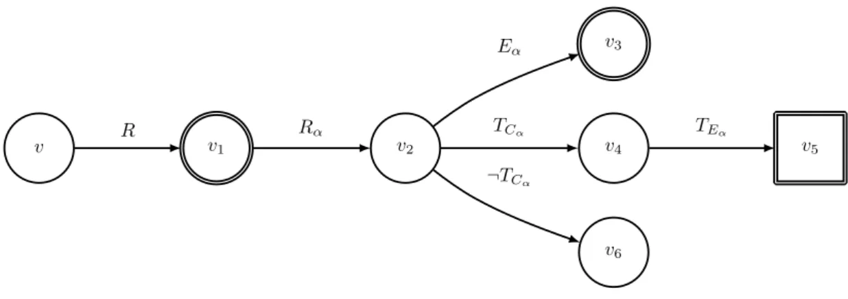 Figure 12: Graph of a contract with one atomic behavior.