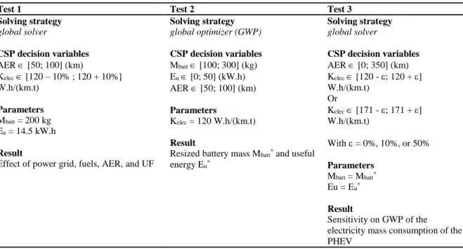 Table 2. Variable description of the three tests 