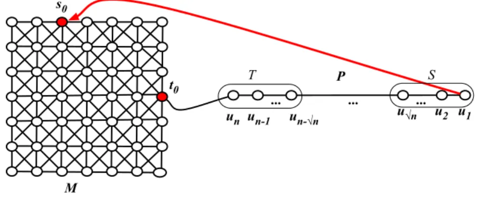 Fig. 2 – Graph H in the proof of Property 1.