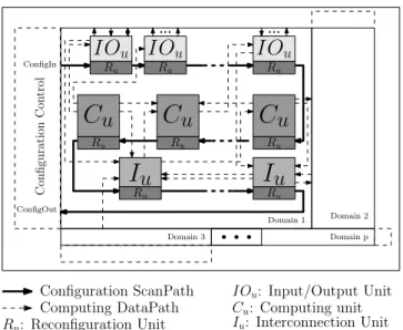 Figure 1. Example of a DRA composed of several kind of resources