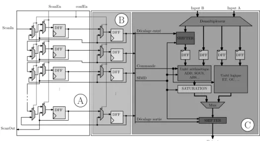 Figure 9. DUCK generated for a fast reconfiguration on DART architecture