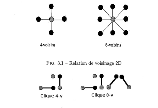 FIG.  3.1  - Relation  de  voisinage  2D 