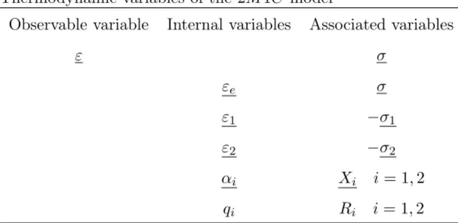 Table 5 presents all the 2M1C thermodynamic variables.