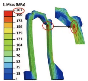 Table 1 Mechanical properties of the nodular cast iron EN-GJS-600-3 E (GPa) Rp 0.2 trac (MPa) Rp 0.2 comp (MPa) σ U (MPa) A (%)