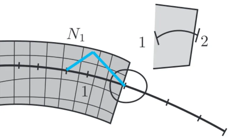 Figure 12: Non-conforming coupling of a solid and a beam: cut element almost falls within the continuum element