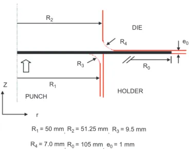 Fig. 1. Schematic illustration of the deep-drawing test [16].