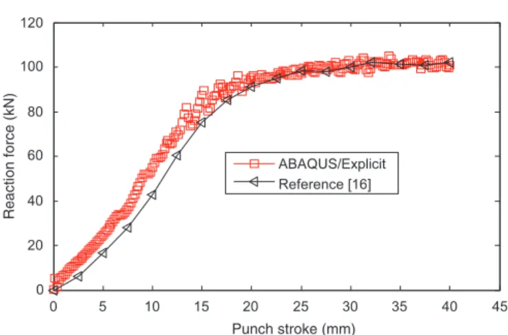 Fig. 4. 2D axisymmetric FE model with elastic punch.