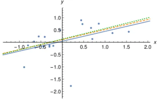 Figure 4.1. January 2011 daily returns of S&amp;P 500 and S&amp;P/TSX with posterior medians under the non- non-robust (blue solid line), partially non-robust (orange dashed line), and non-robust (green dotted line) models,  respec-tively