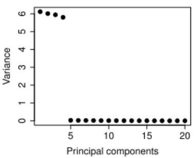 Table 5. I. Cumulative explained vari- vari-ations for the four first principal  compo-nents