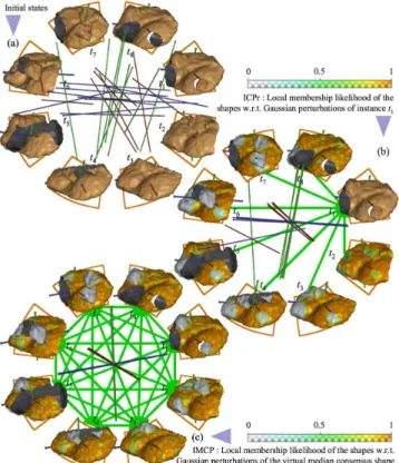 Fig.  8.  Improvements  obtained  through  median  consensus  registration.  Ring  (a) depicts the artificial sequence introduced in Fig