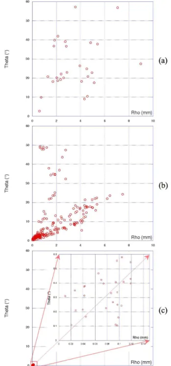 Fig.  11.  Bivariate  comparison  of  ICPr  and  IMCP  estimations  from  the  artificial  sequence