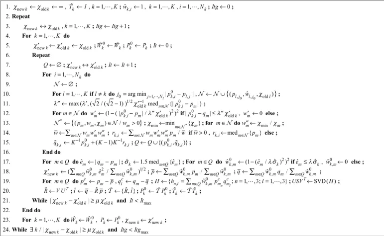 Fig. 6. Pseudocode of the IMCP algorithm. Parameters: (i) outlier error scales ! , " !  (typ