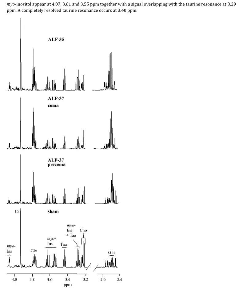 Fig. 1.  1 H-NMR spectra of brain extracts. Representative segments of  1 H-NMR spectra of brain extracts from a sham- sham-operated control rat and rats with ALF maintained at either 37 °C precoma and ALF-coma) or 35 °C 