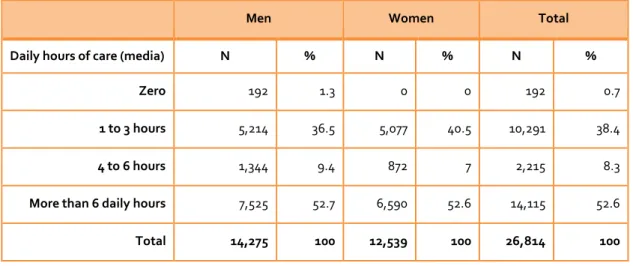 Table 4-13 Disabled men and women who reported to receive some personal care because of their limitations (N=473