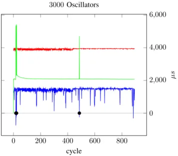 Fig. 7. Results for a flat graph such as in Fig. 5(a) for the exhaustive strategy.