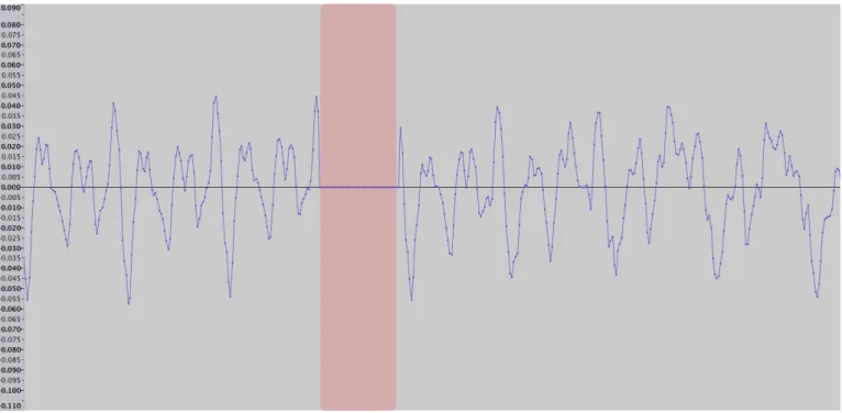 Fig. 1. The audio processing exceeds the deadline, thus cannot output any audio to the audio buffer for the soundcard
