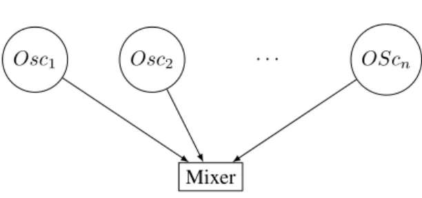 Fig. 5. Graphs used for the experiment