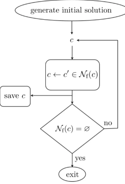 Figure 4: Overview of the optimization process.