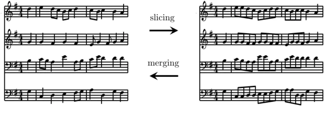 Figure 3: The slicing transformation performed on the first measures of the chorale BWV267.