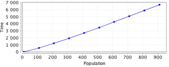Figure 6. Prism code for leader election.